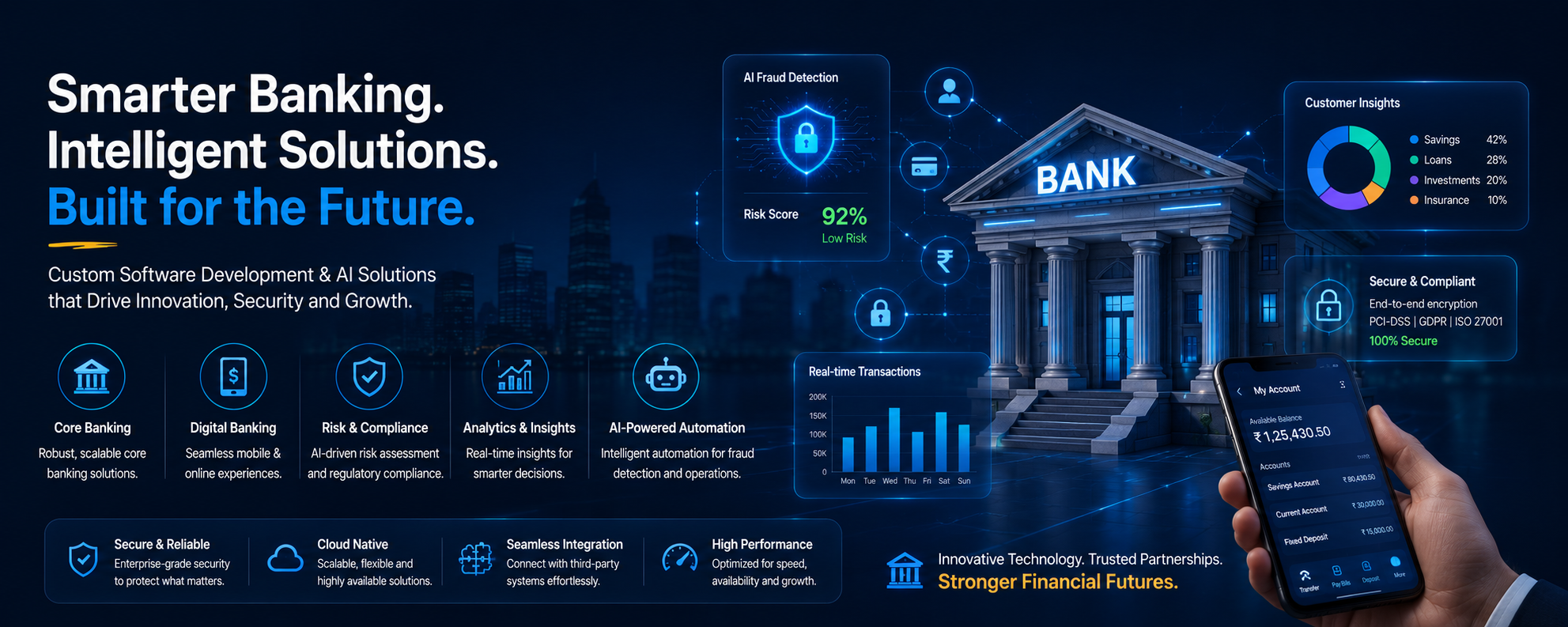 Banking & Financial Services industry