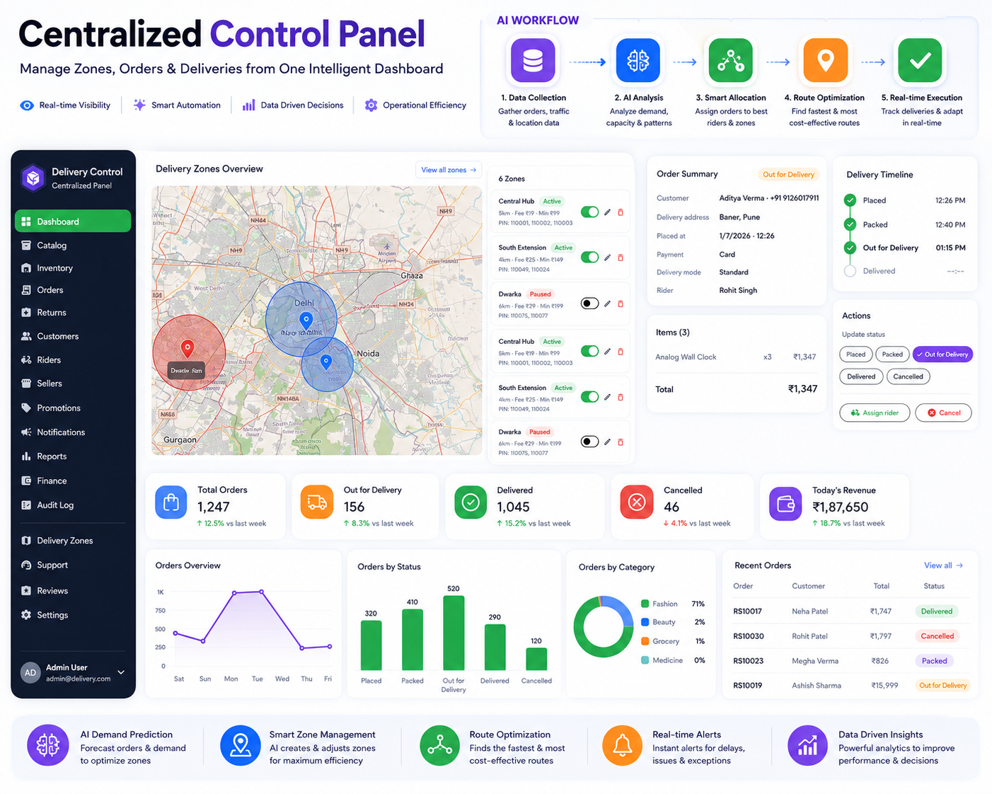 eCommCentral product detail