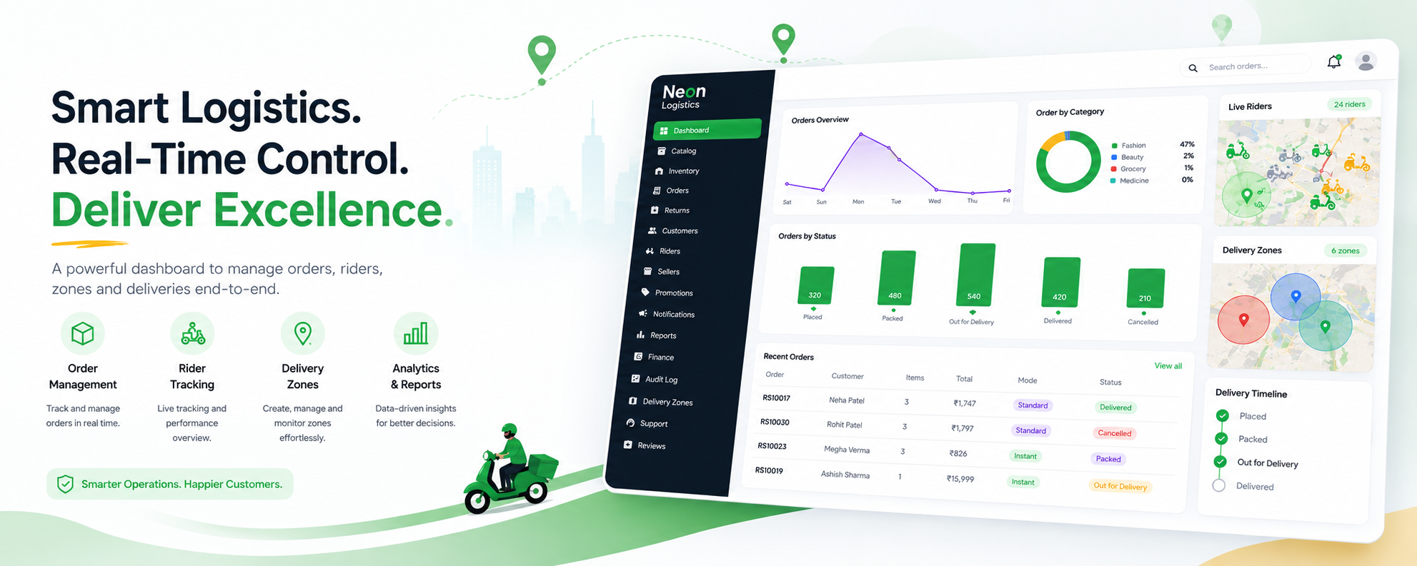 eCommCentral product showcase